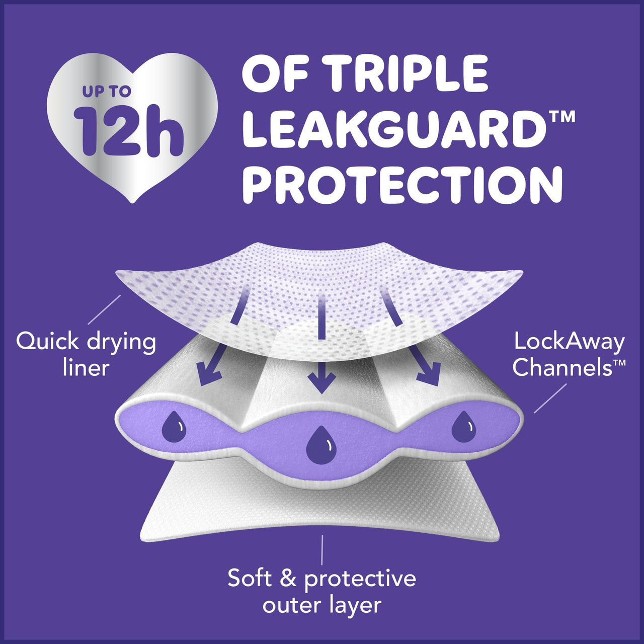 Luvs Platinum Protection Baby Diapers Size Newborn, 38 Count