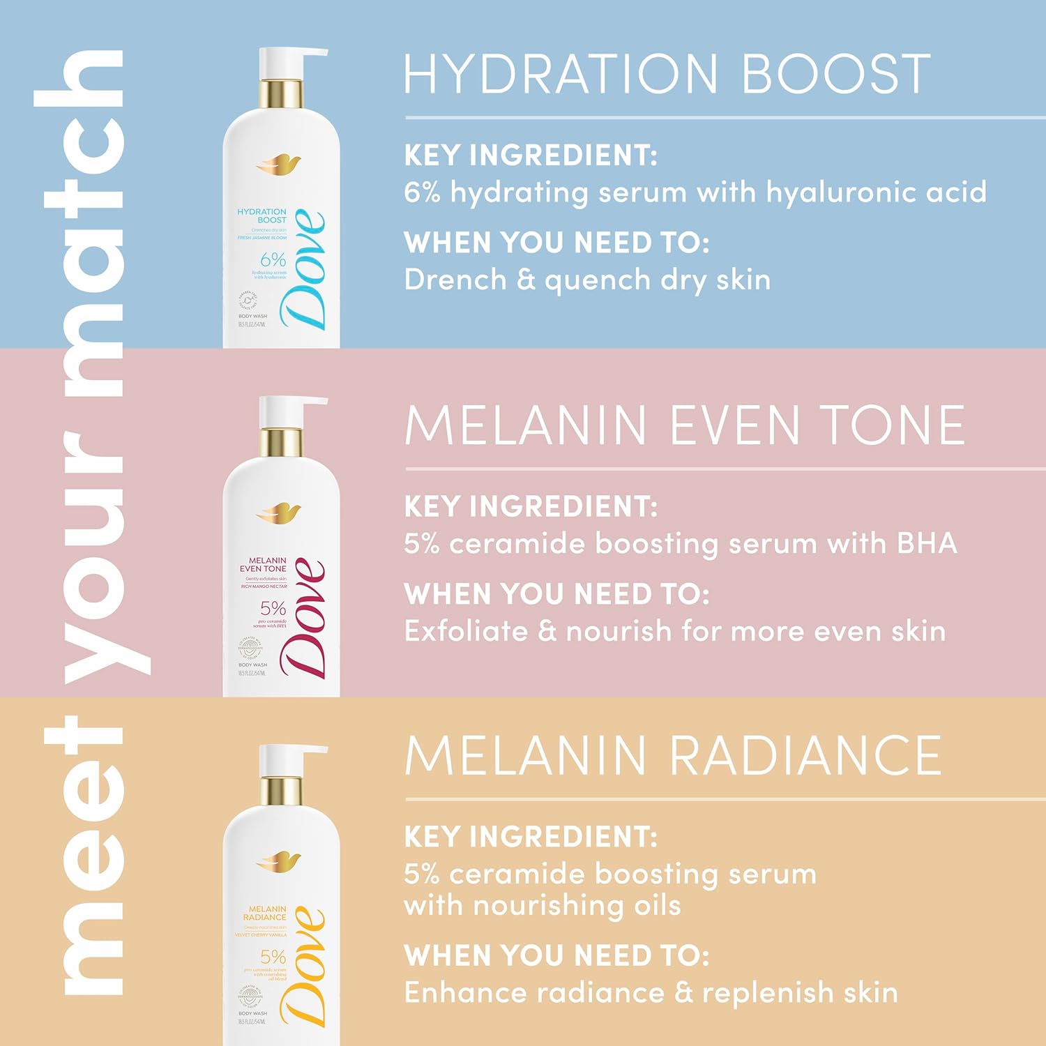 Dove Body Wash Melanin Radiance Nourishes for restored radiance 5% pro-ceramide serum with nourishing oil blend 18.5 oz