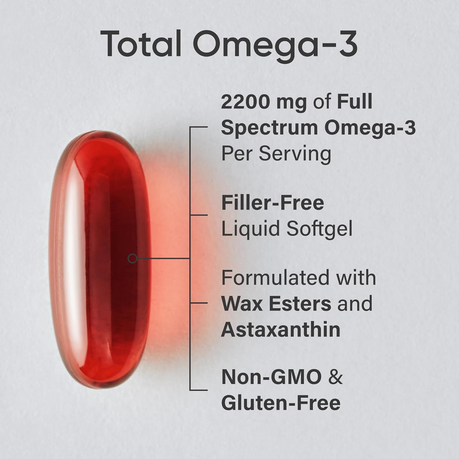 Total Omega-3 Fish Oil 2200mg - Made from Antarctic Krill w/Astaxanthin, Wild Sockeye Salmon & Alaska Pollock - 960mg of EPA & DHA - 120 Softgels