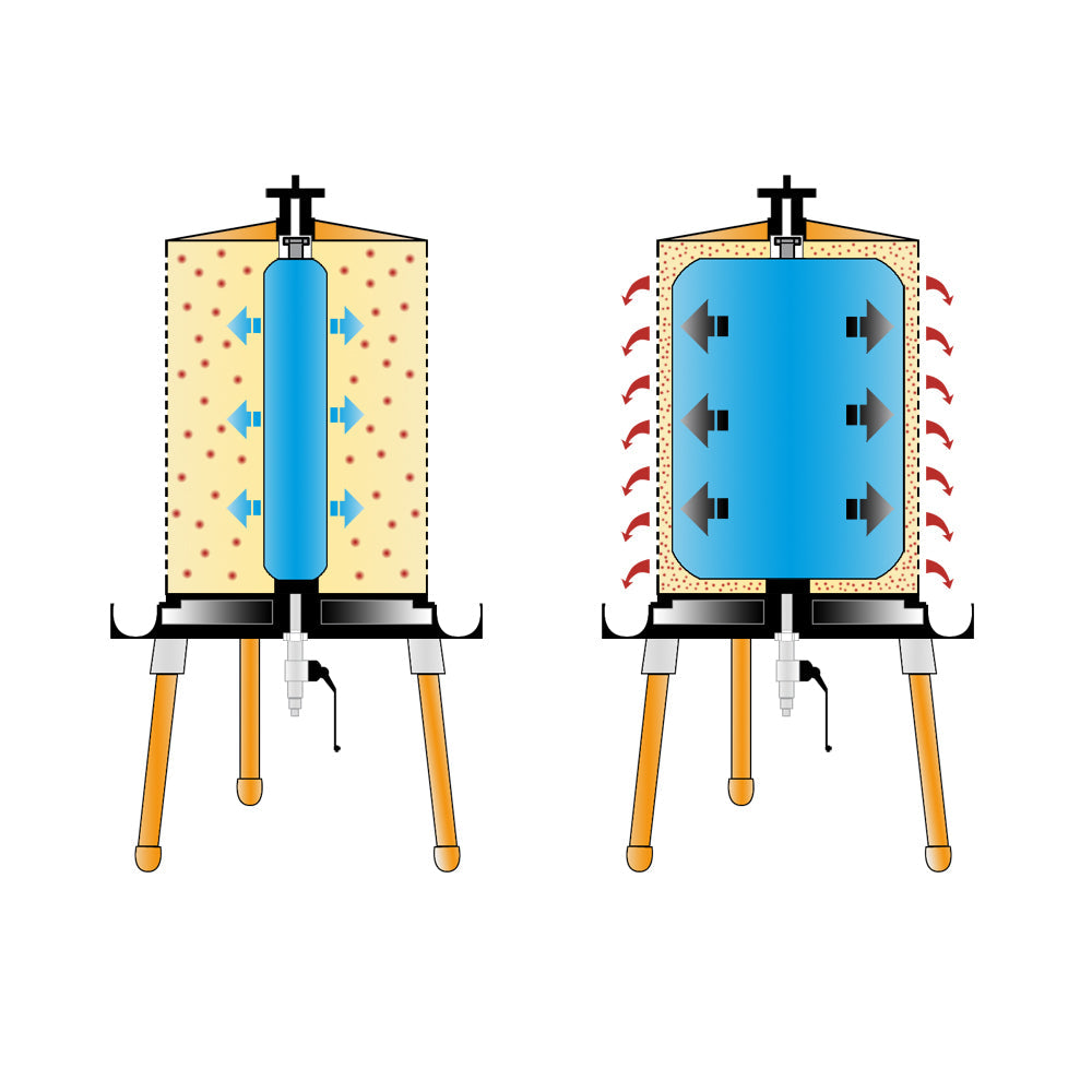 Hydraulic Fruit Wine Press with Fruit and Apple Crusher - Electricity-Free/Water-powered Cider Wine Bladder Press