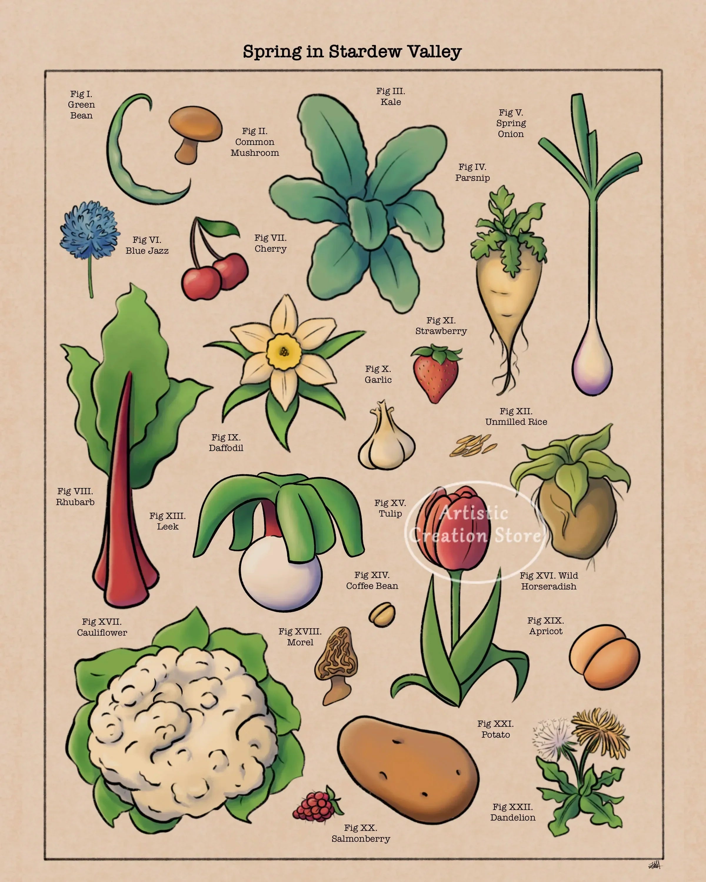 Video Game Inspired Flora of Hyrule Koroks Posters Mushroom World Plant Book Canvas Painting Print Wall Picture Game Room Decor