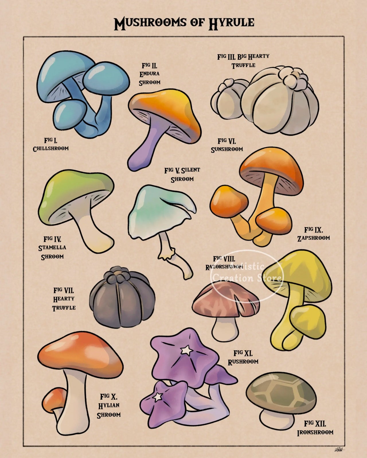Video Game Inspired Flora of Hyrule Koroks Posters Mushroom World Plant Book Canvas Painting Print Wall Picture Game Room Decor