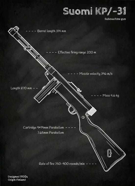 Weapons Blueprint Poster Black Board Guns Blueprint Wall Art Canvas Painting Military Enthusiast Home Room Wall Decor Gunfight