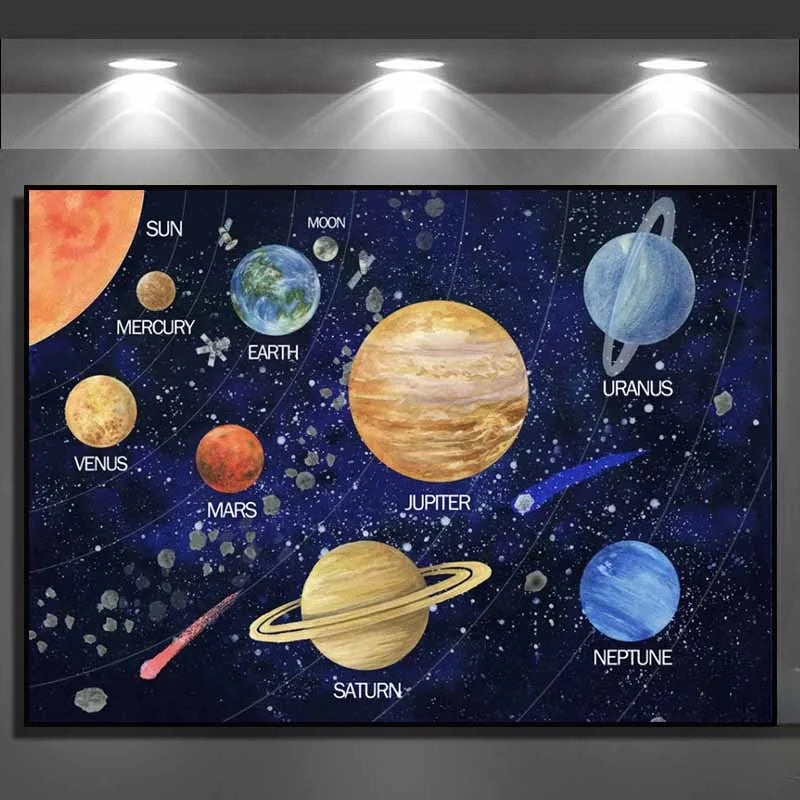 Modern Classic , Wall Art, Solar System Cosmos Planets Sun, HD Canvas Print Poster, Home Living Room Bedroom Decor