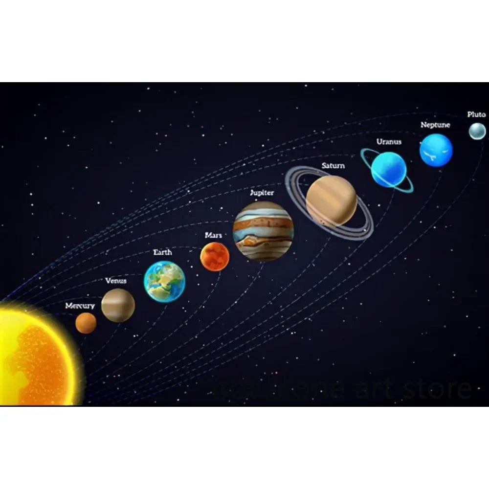 Modern Classic , Wall Art, Solar System Cosmos Planets Sun, HD Canvas Print Poster, Home Living Room Bedroom Decor