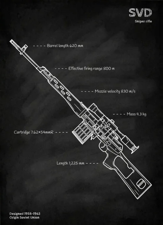 Weapons Blueprint Poster Black Board Guns Blueprint Wall Art Canvas Painting Military Enthusiast Home Room Wall Decor Gunfight