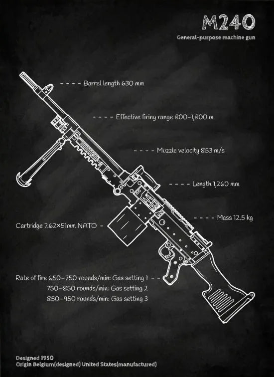 Weapons Blueprint Poster Black Board Guns Blueprint Wall Art Canvas Painting Military Enthusiast Home Room Wall Decor Gunfight