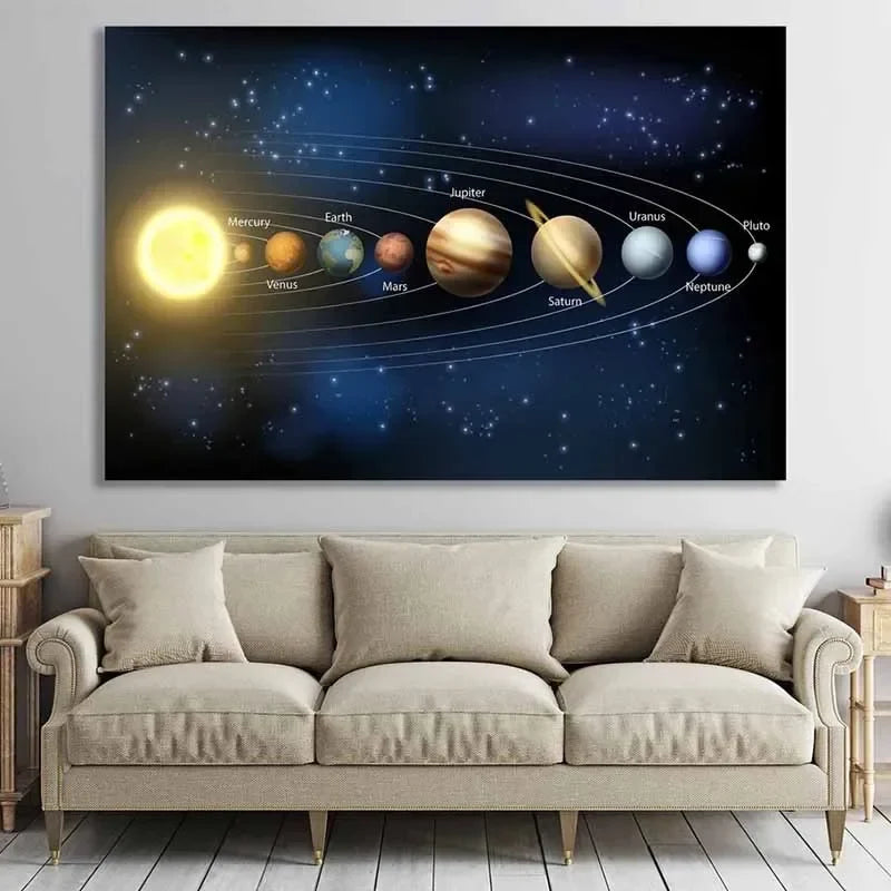 Modern Classic , Wall Art, Solar System Cosmos Planets Sun, HD Canvas Print Poster, Home Living Room Bedroom Decor