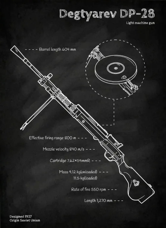 Weapons Blueprint Poster Black Board Guns Blueprint Wall Art Canvas Painting Military Enthusiast Home Room Wall Decor Gunfight