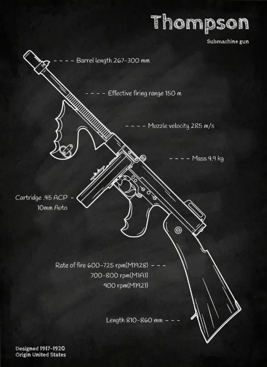 Weapons Blueprint Poster Black Board Guns Blueprint Wall Art Canvas Painting Military Enthusiast Home Room Wall Decor Gunfight