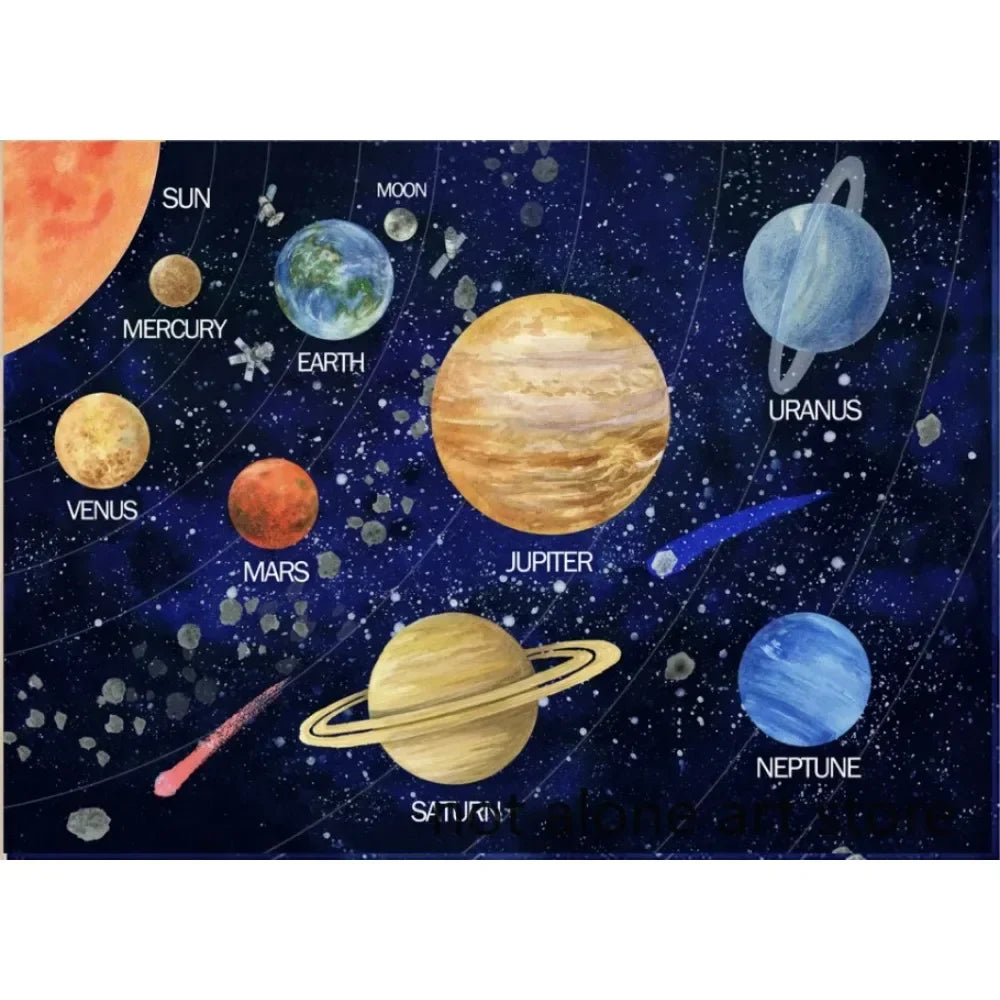 Modern Classic , Wall Art, Solar System Cosmos Planets Sun, HD Canvas Print Poster, Home Living Room Bedroom Decor