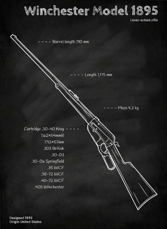 Weapons Blueprint Poster Black Board Guns Blueprint Wall Art Canvas Painting Military Enthusiast Home Room Wall Decor Gunfight