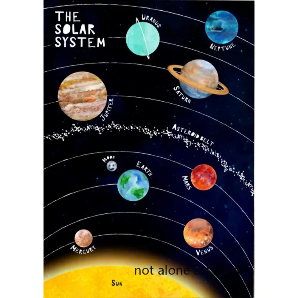Modern Classic , Wall Art, Solar System Cosmos Planets Sun, HD Canvas Print Poster, Home Living Room Bedroom Decor