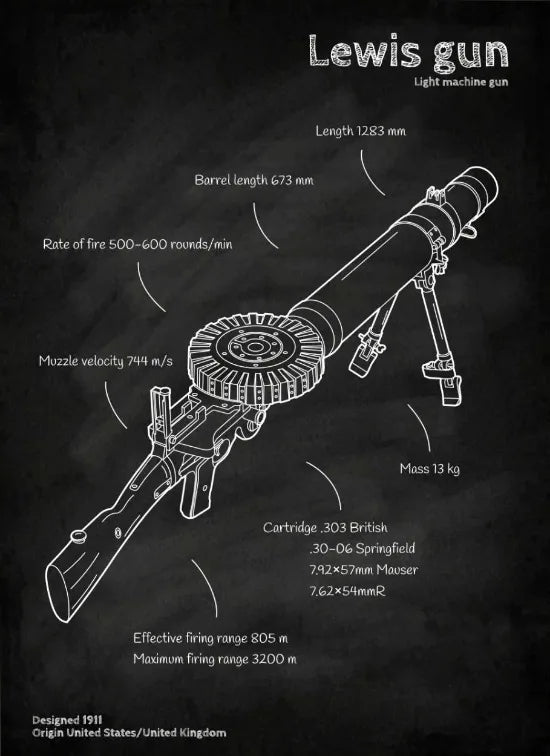 Weapons Blueprint Poster Black Board Guns Blueprint Wall Art Canvas Painting Military Enthusiast Home Room Wall Decor Gunfight