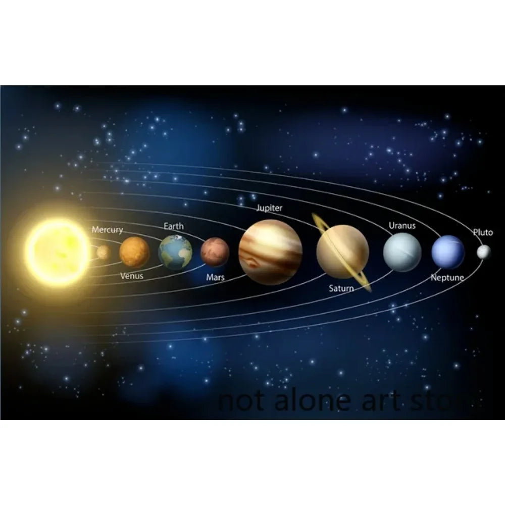 Modern Classic , Wall Art, Solar System Cosmos Planets Sun, HD Canvas Print Poster, Home Living Room Bedroom Decor