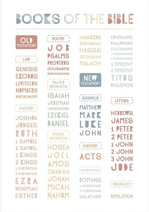 Books of The Bible 10 Ten Commandments Christian Education Canvas Kids Scripture Poster Christian Preschool Church Sunday Decor