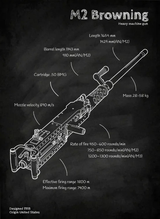 Weapons Blueprint Poster Black Board Guns Blueprint Wall Art Canvas Painting Military Enthusiast Home Room Wall Decor Gunfight
