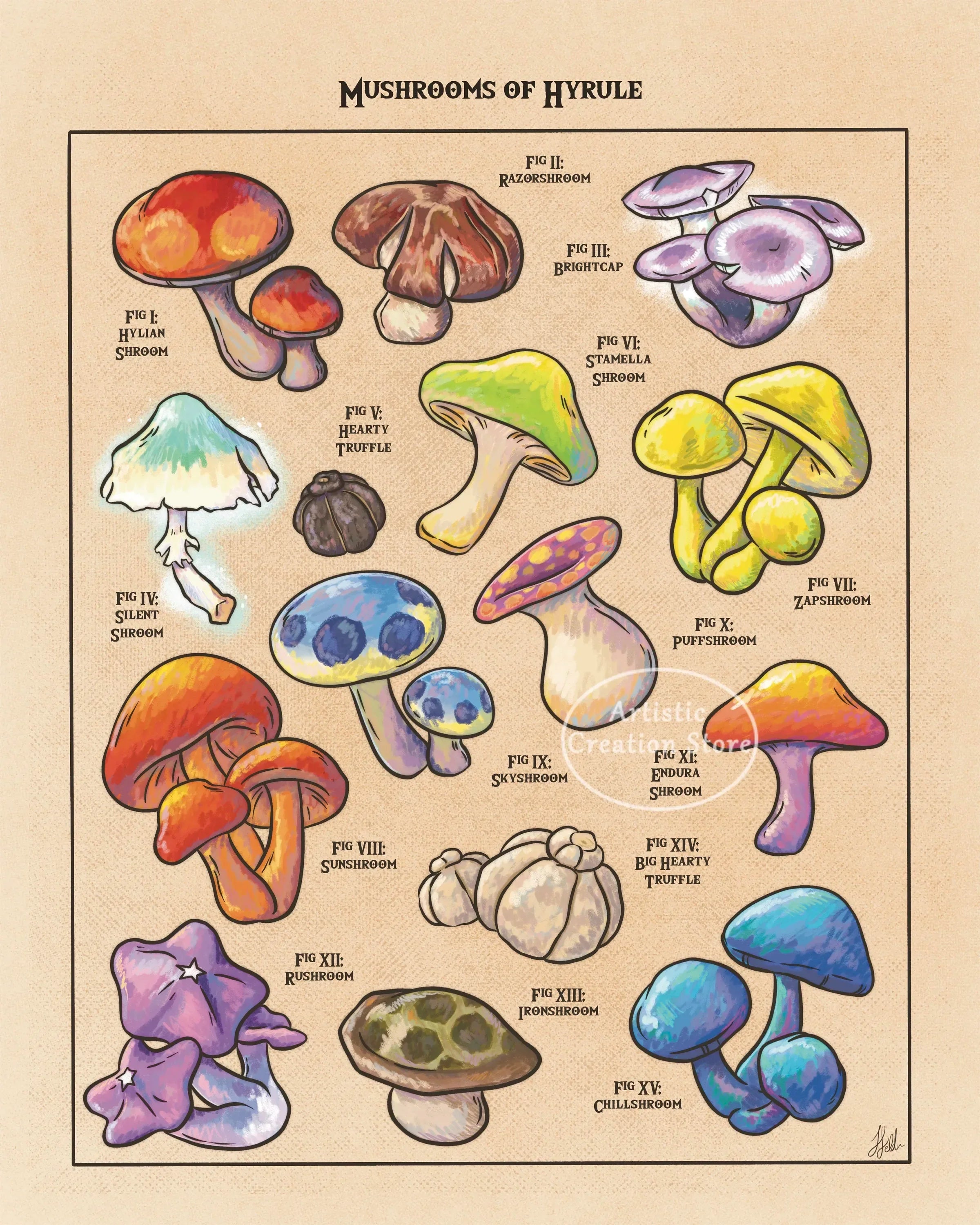 Video Game Inspired Flora of Hyrule Koroks Posters Mushroom World Plant Book Canvas Painting Print Wall Picture Game Room Decor