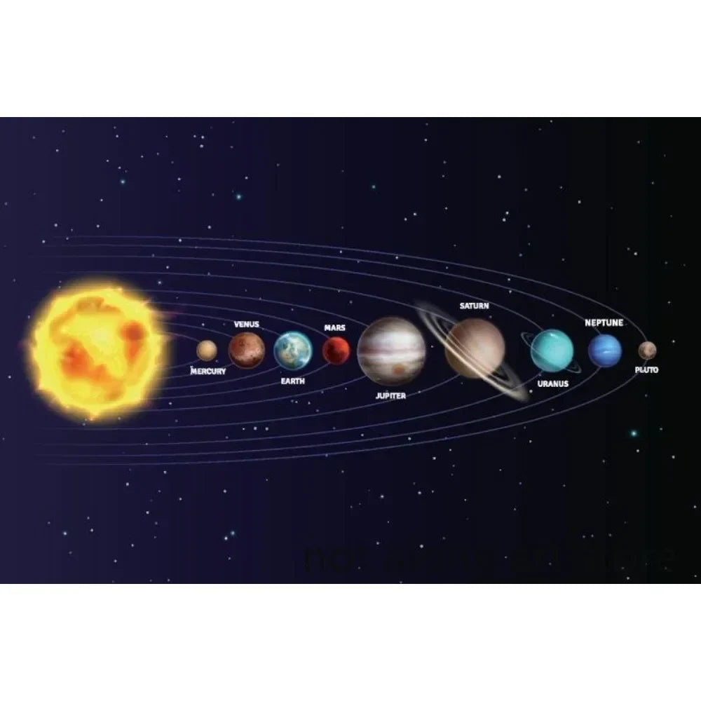 Modern Classic , Wall Art, Solar System Cosmos Planets Sun, HD Canvas Print Poster, Home Living Room Bedroom Decor