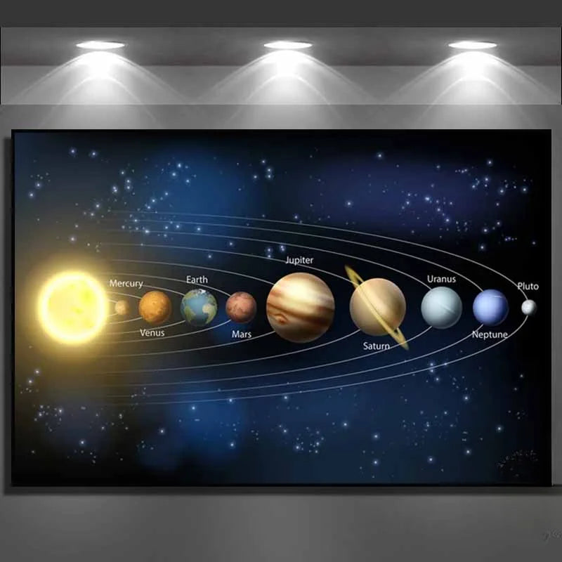 Modern Classic , Wall Art, Solar System Cosmos Planets Sun, HD Canvas Print Poster, Home Living Room Bedroom Decor