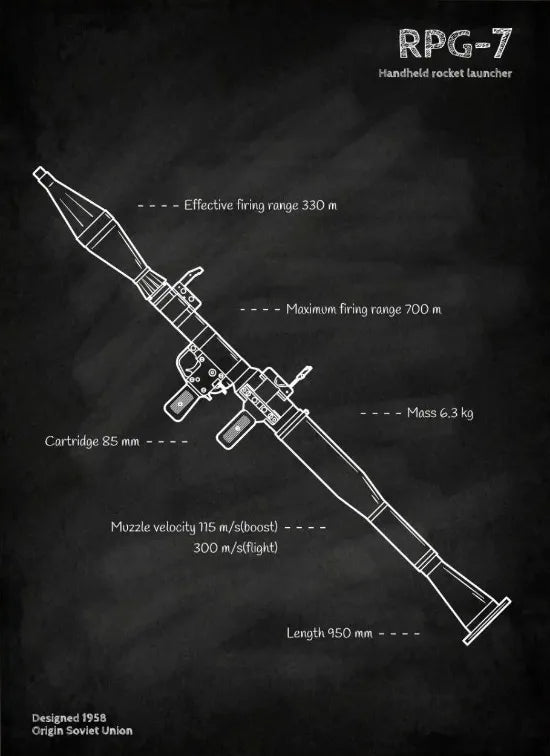 Weapons Blueprint Poster Black Board Guns Blueprint Wall Art Canvas Painting Military Enthusiast Home Room Wall Decor Gunfight