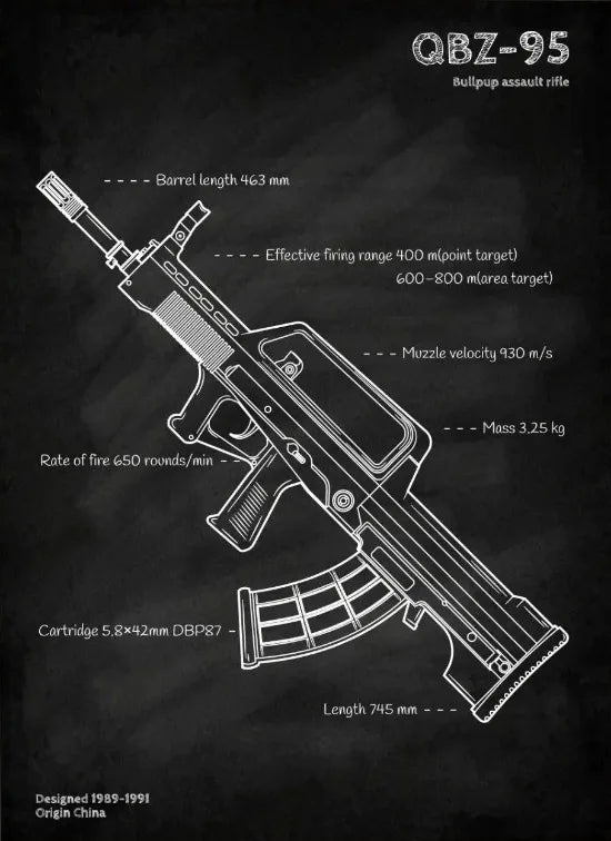 Weapons Blueprint Poster Black Board Guns Blueprint Wall Art Canvas Painting Military Enthusiast Home Room Wall Decor Gunfight