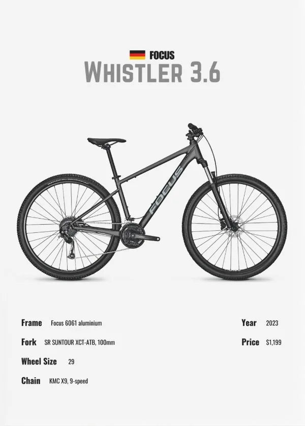 Luxury Mountain Bike Famous Bicycle Parameter Minimalist Poster Canvas Painting Wall Pictures Home Room Decor Bike Lover Gifts