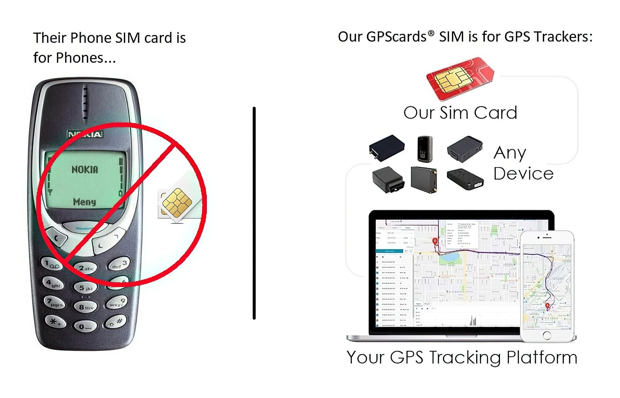 GPS SIM works for Coban GPS-408A/B with Portable Large Battery