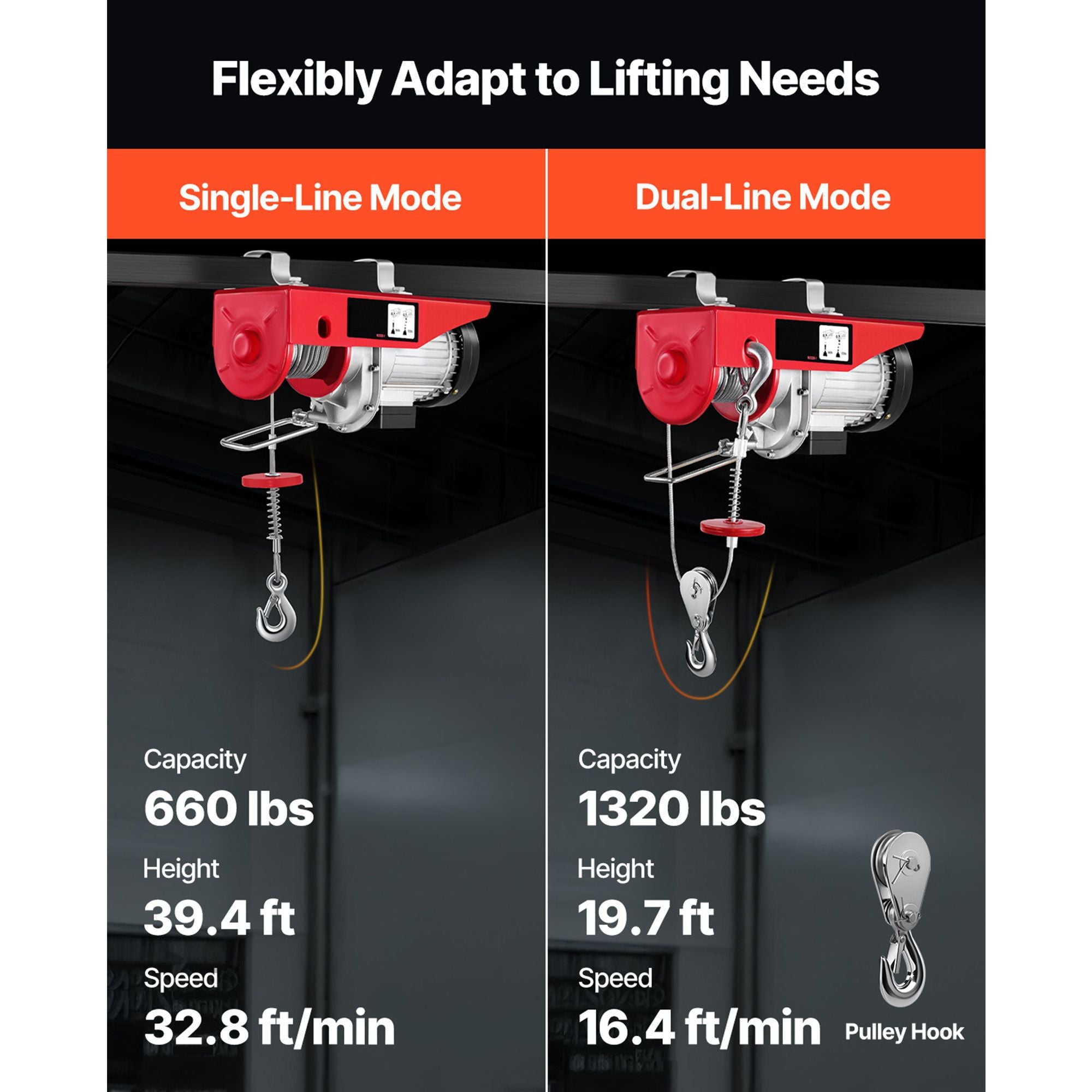 Electric Hoist, 1320 lbs Lifting Capacity, 1150W 110V Electric Steel Wire Winch with Wireless Remote Control, 40ft Single Cable Lifting Height & Pure Copper Motor, for Garage Warehouse Factory