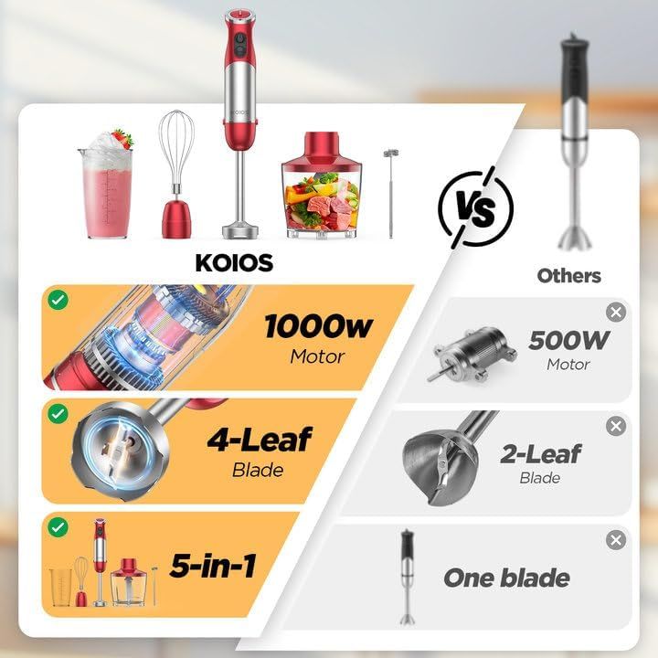KOIOS 5-in-1 Hand Immersion Blender, 1000W 12 Speed Handheld Blender, Copper Motor Stainless Steel Blade Stick Blender,600ml Mixing Beaker,500ml Food Processor, Whisk, Milk Frother, B PA-F ree, Red