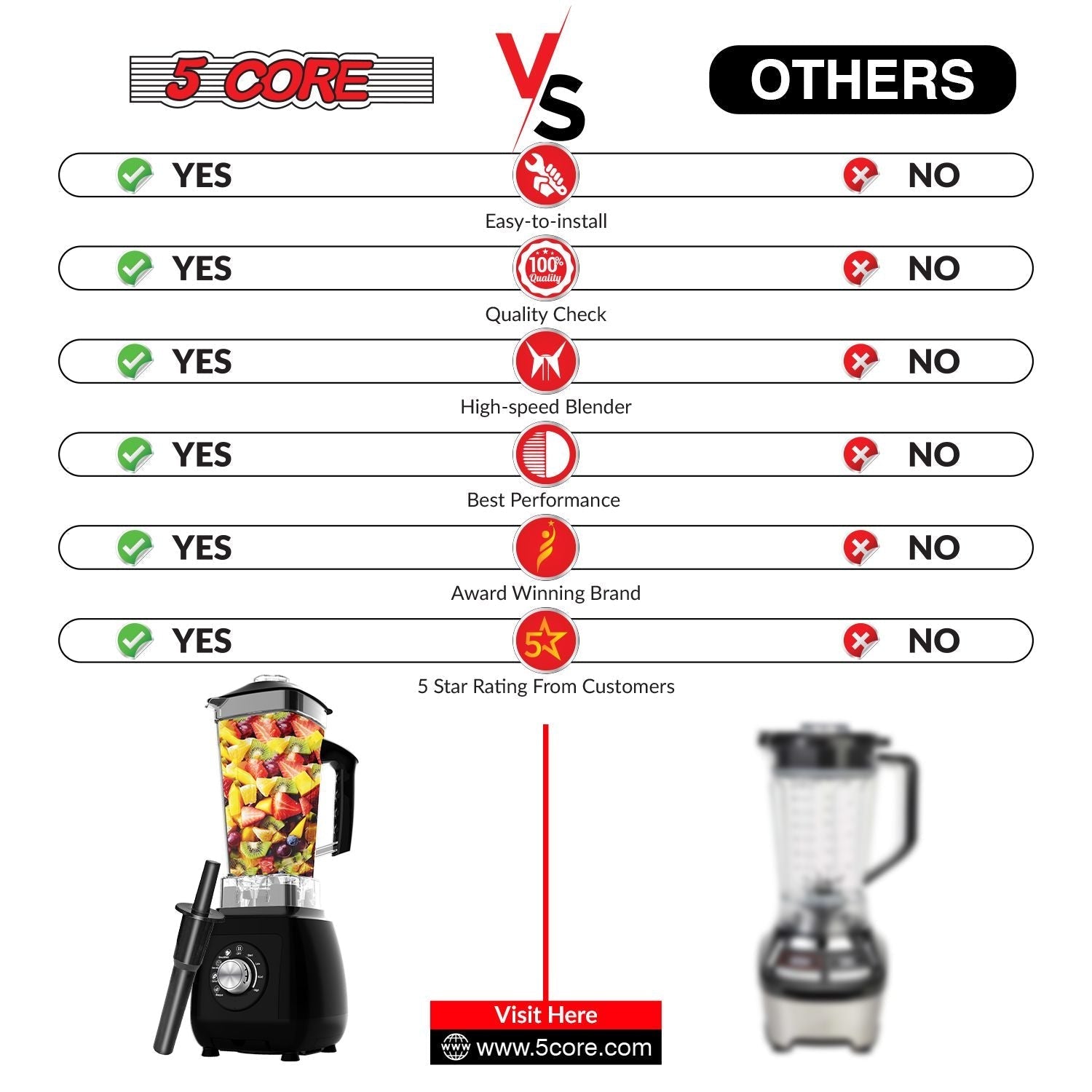 5 Core 2L Professional Countertop Blender For Kitchen 68 Oz 2000W High Speed BPA Free 6 Titanium Blade Smoothie Blender Electric For Soup Shake Juice Multi-Speed Manual JB 2000 M