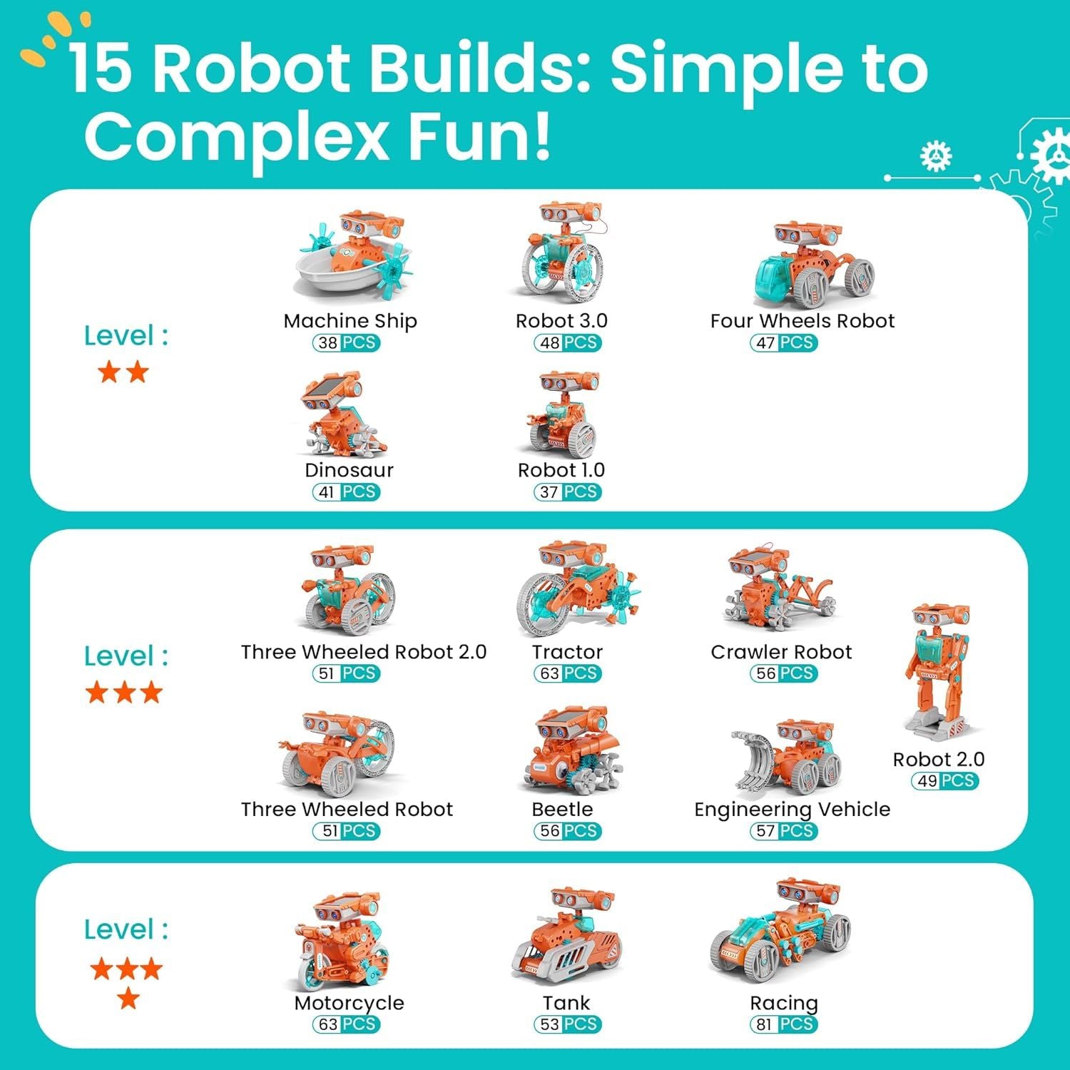 Solar Robot Building Kit Christmas STEM Gift for Boys Aged 8-14, 15-in-1 DIY Science Educational Robotic Set, Solar or Battery Powered Toy for Kids Birthday with 212 Pieces
