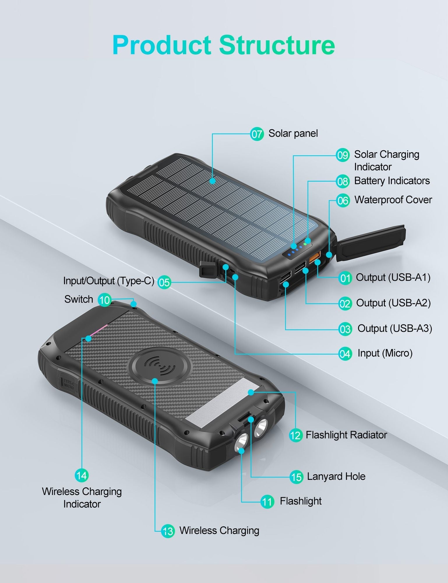 Portable Charger, Solar Power Bank 33500mAh Fast Charging, Solar Battery Pack with Waterproof 6W Bright Flashlight for iPhone S amsung Tablet