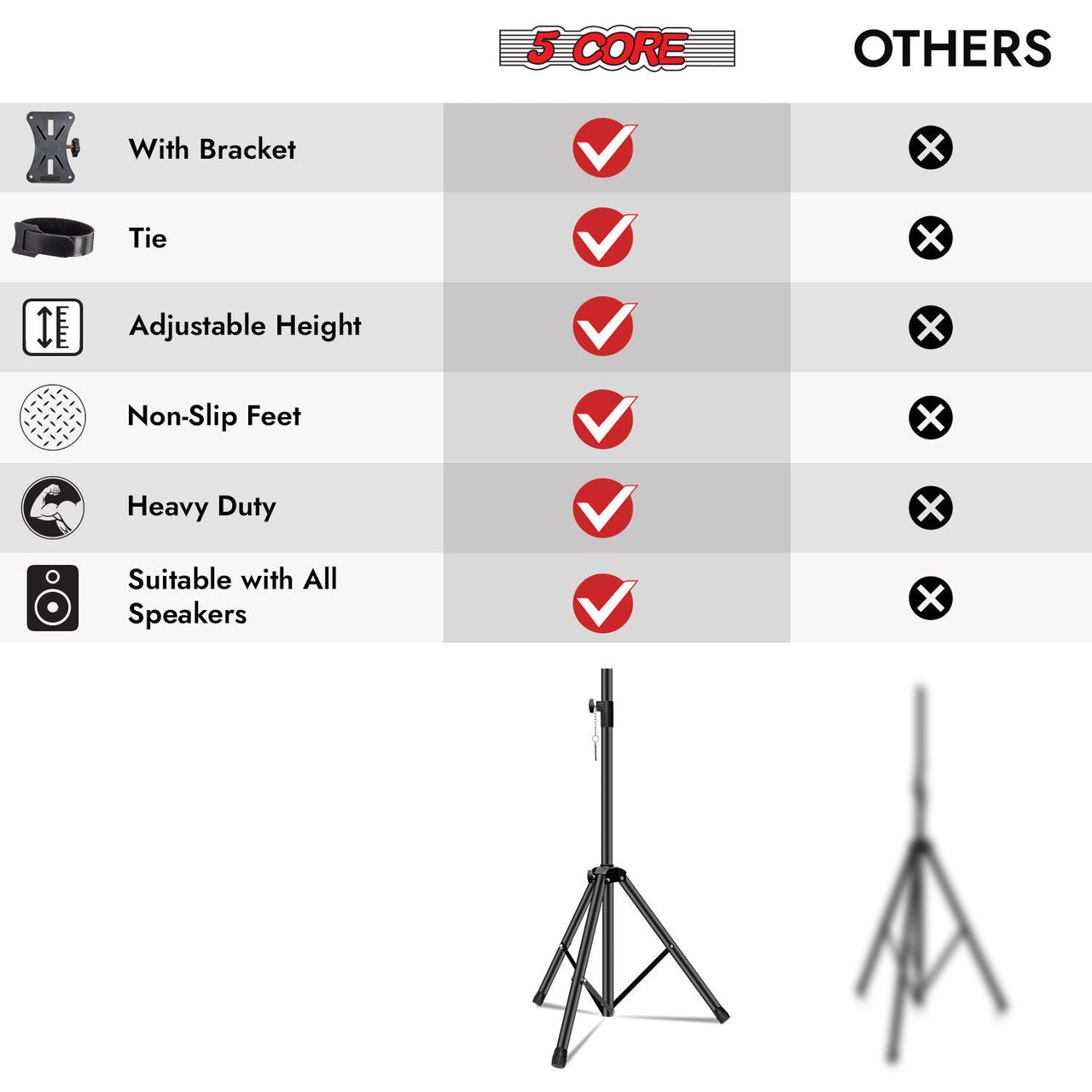5 Core Speaker Stand Height Adjustable PA DJ Tripod Studio Monitor Stands w 35mm Compatible Insert - SS ECO 1PK BLK WoB
