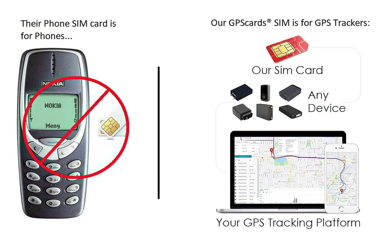 Sim Card for Large Battery GPS408 Tracker with 4G Powerful Tracking