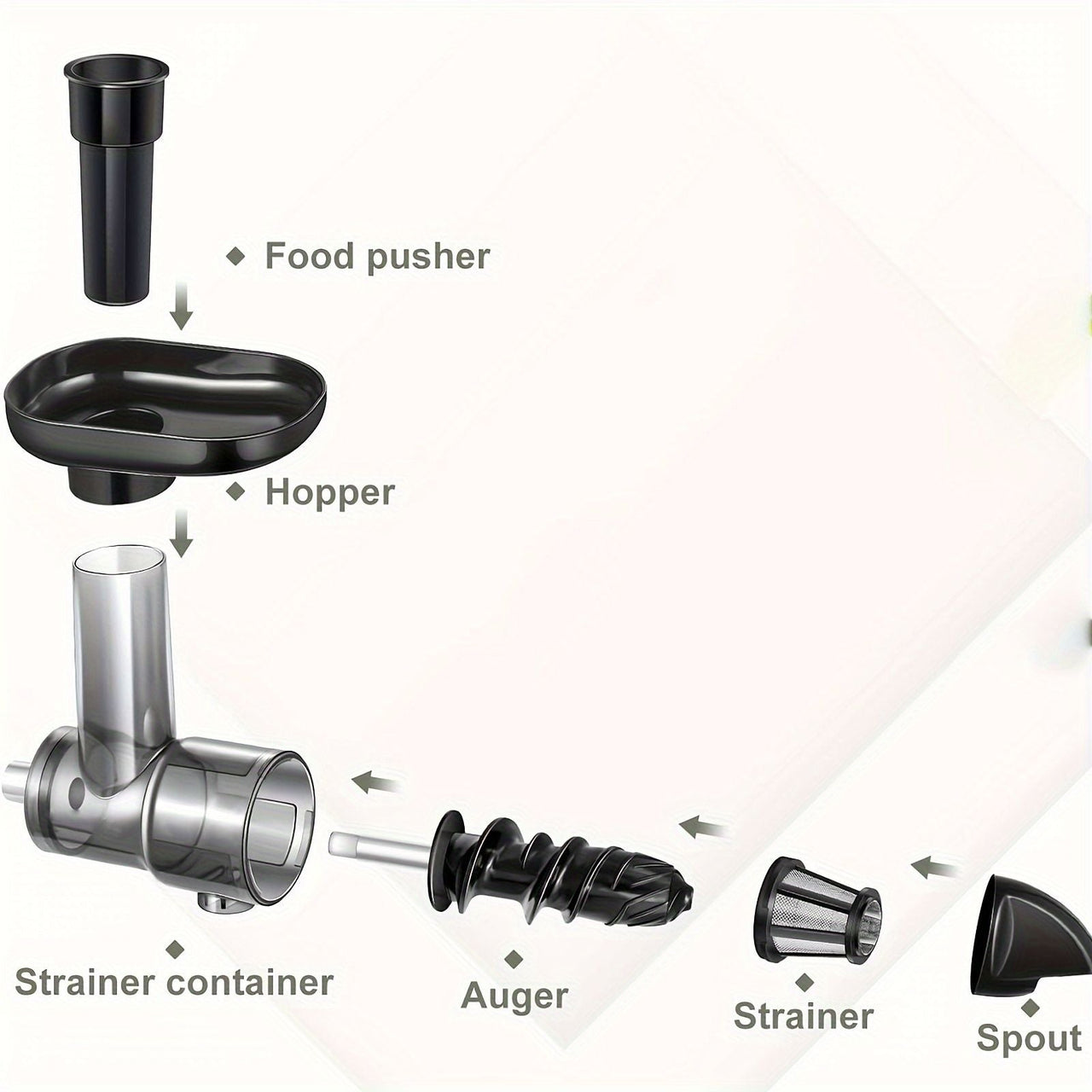 Juicer Attachments, Juicers, Cold Press Juicer Parts (excluding machines and cups) for all models of KitchenTreasure Stand Mixers. Compatible with all KitchenTreasure desktop blenders and Mixables