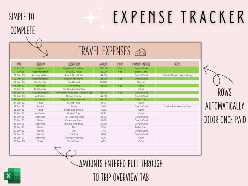 Travel Planner Digital Travel Planner for Travel Itinerary Digital Holiday Planner Holiday Itinerary Travel Organizer Travel Budget Excel