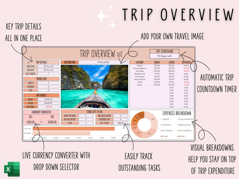 Travel Planner Digital Travel Planner for Travel Itinerary Digital Holiday Planner Holiday Itinerary Travel Organizer Travel Budget Excel
