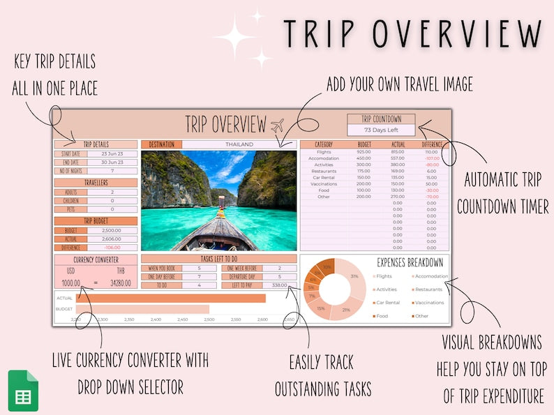 Travel Planner Digital Travel Planner for Travel Itinerary Digital Holiday Planner Holiday Travel Organizer Travel Budget Google Sheets