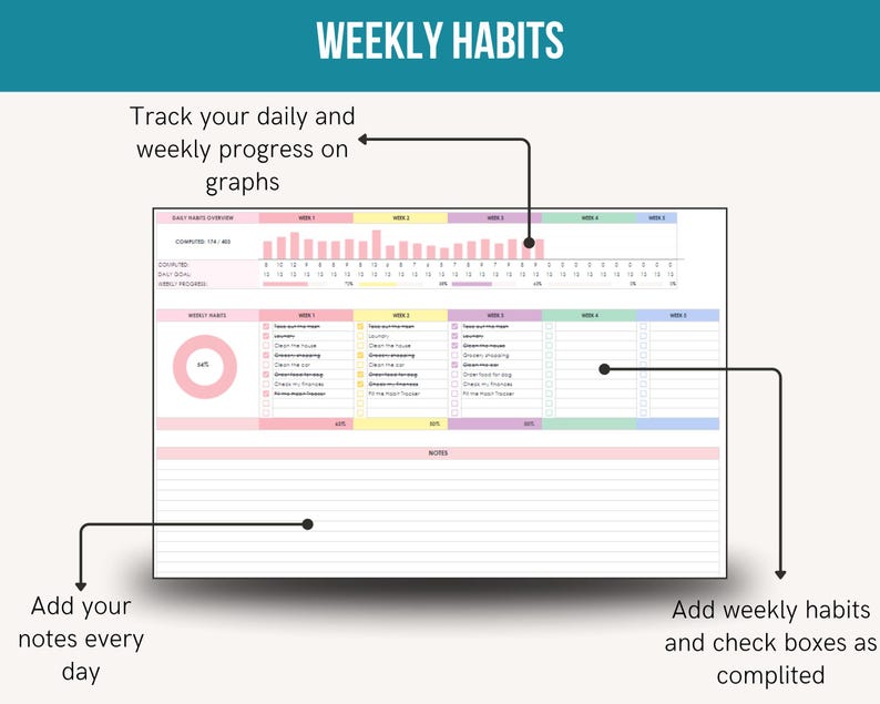PLR 2026 Habit Tracker Google Sheet: Resell Rights, Floral Design (Digital Download)