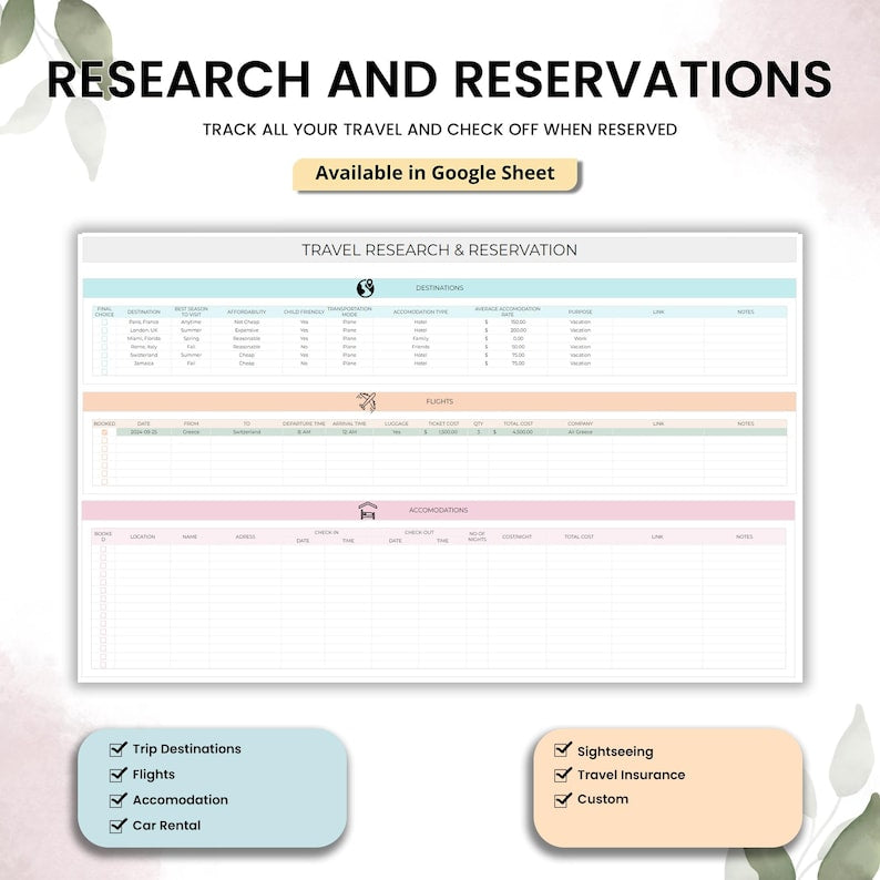 Travel Planner Google Sheets Travel Itinerary budget Spreadsheets Road Trip digital Planner Vacation Holiday Booking Organizer Packing List