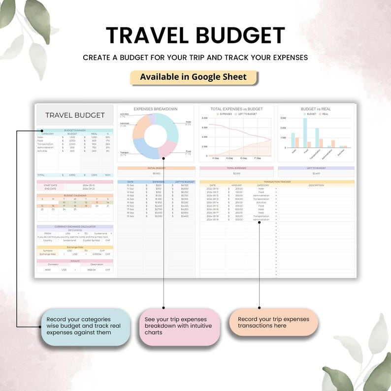 Travel Planner Google Sheets Travel Itinerary budget Spreadsheets Road Trip digital Planner Vacation Holiday Booking Organizer Packing List