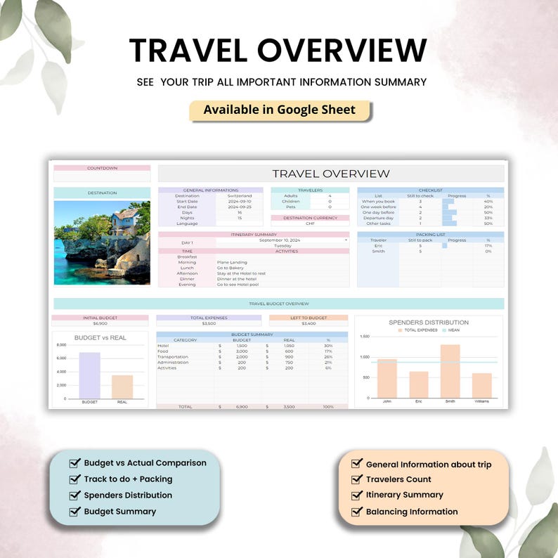 Travel Planner Google Sheets Travel Itinerary budget Spreadsheets Road Trip digital Planner Vacation Holiday Booking Organizer Packing List