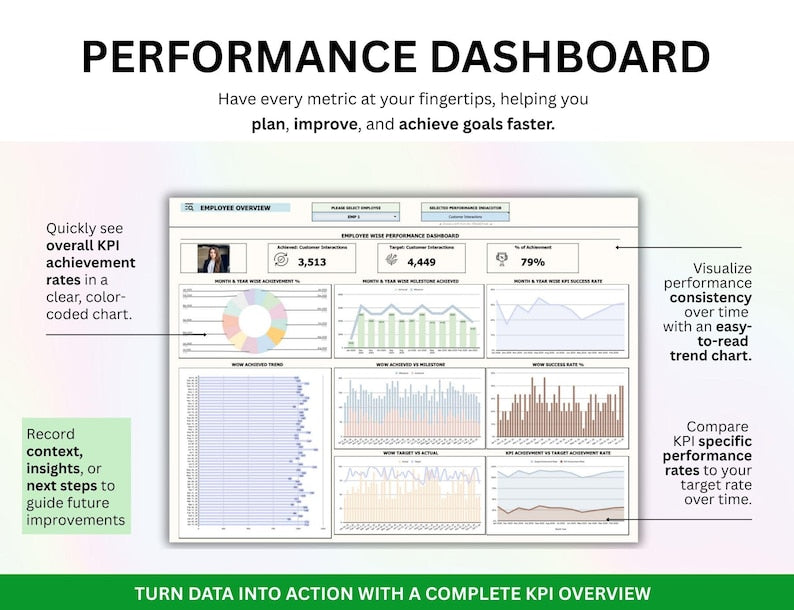 PLR Employee KPI Tracker, Kpi Excel, KPI Google Sheets, Kpi Dashboard, Teams Kpi Tracker, Key Performance Indicator, Kpi Report