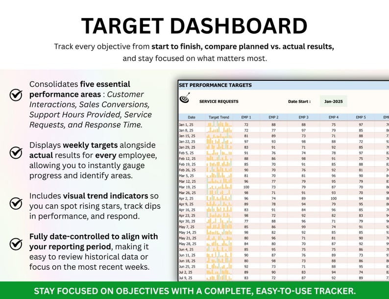 PLR Employee KPI Tracker, Kpi Excel, KPI Google Sheets, Kpi Dashboard, Teams Kpi Tracker, Key Performance Indicator, Kpi Report