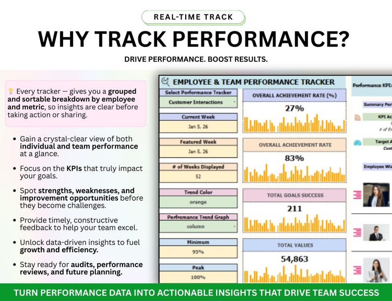 PLR Employee KPI Tracker, Kpi Excel, KPI Google Sheets, Kpi Dashboard, Teams Kpi Tracker, Key Performance Indicator, Kpi Report
