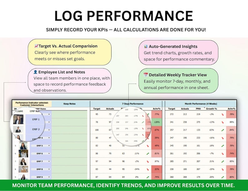 PLR Employee KPI Tracker, Kpi Excel, KPI Google Sheets, Kpi Dashboard, Teams Kpi Tracker, Key Performance Indicator, Kpi Report