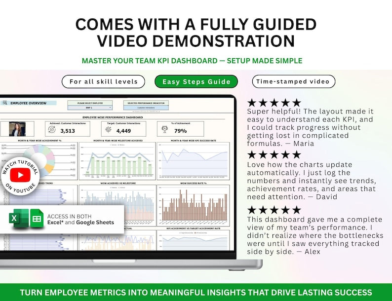 PLR Employee KPI Tracker, Kpi Excel, KPI Google Sheets, Kpi Dashboard, Teams Kpi Tracker, Key Performance Indicator, Kpi Report