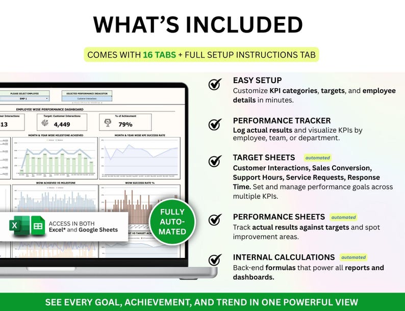 PLR Employee KPI Tracker, Kpi Excel, KPI Google Sheets, Kpi Dashboard, Teams Kpi Tracker, Key Performance Indicator, Kpi Report