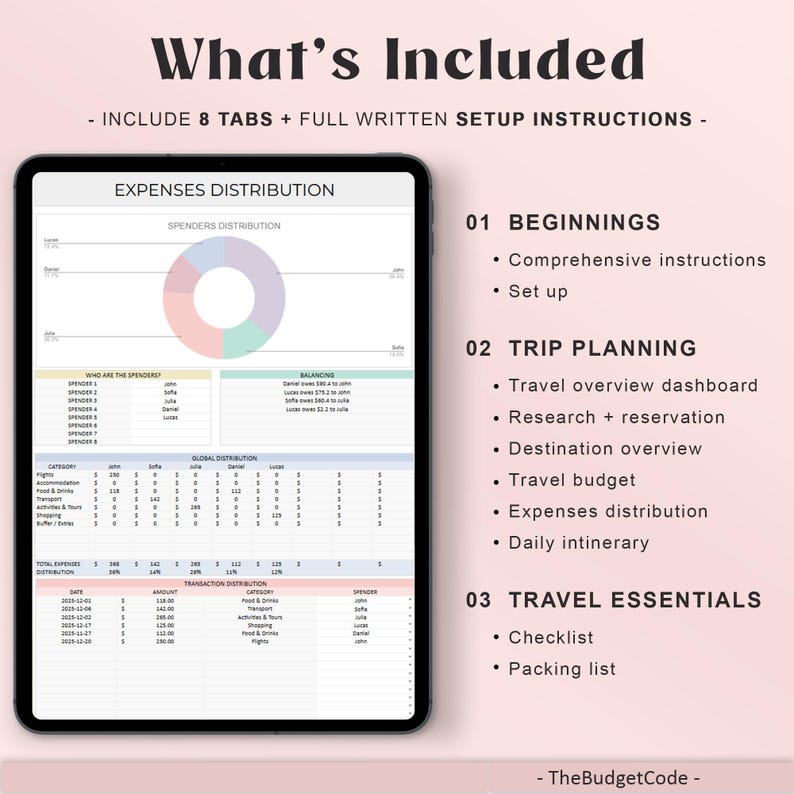 Ultimate Travel Planner Google Sheets Digital Trip Planner Travel Itinerary Budget Spreadsheet Vacation Holiday Organizer Packing checklist